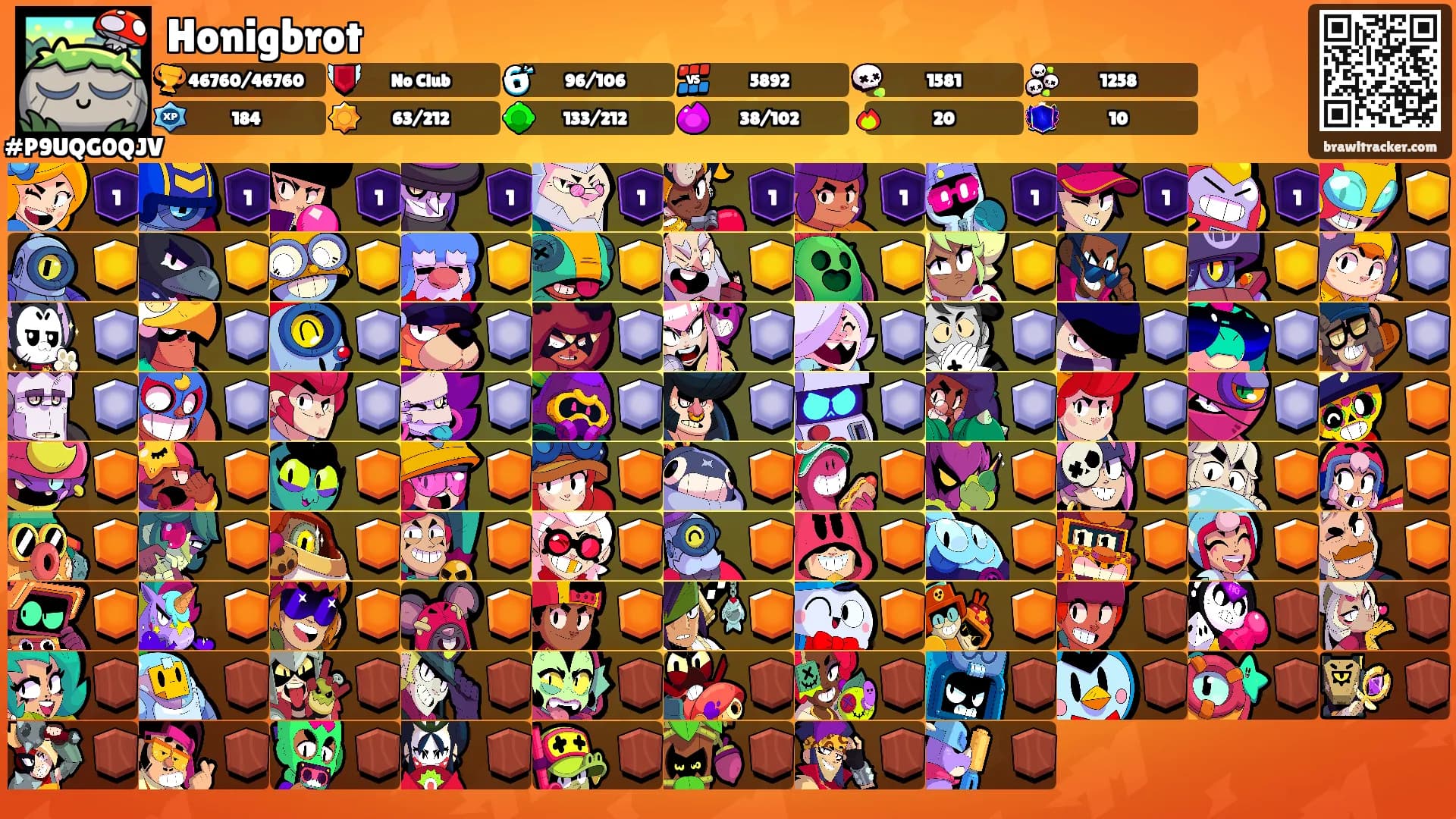 Honigbrot's Ranks