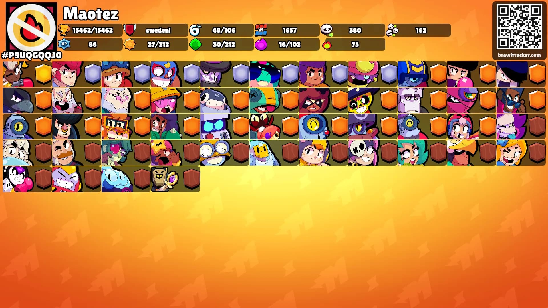 Maotez's Ranks