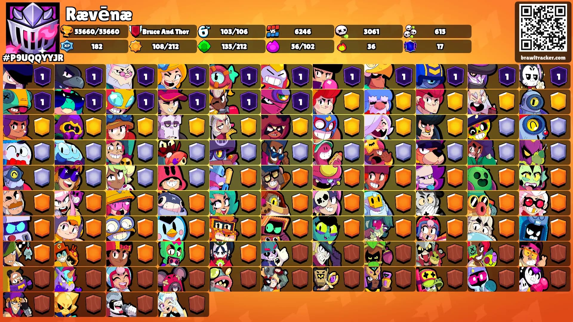 Rævēnæ's Ranks