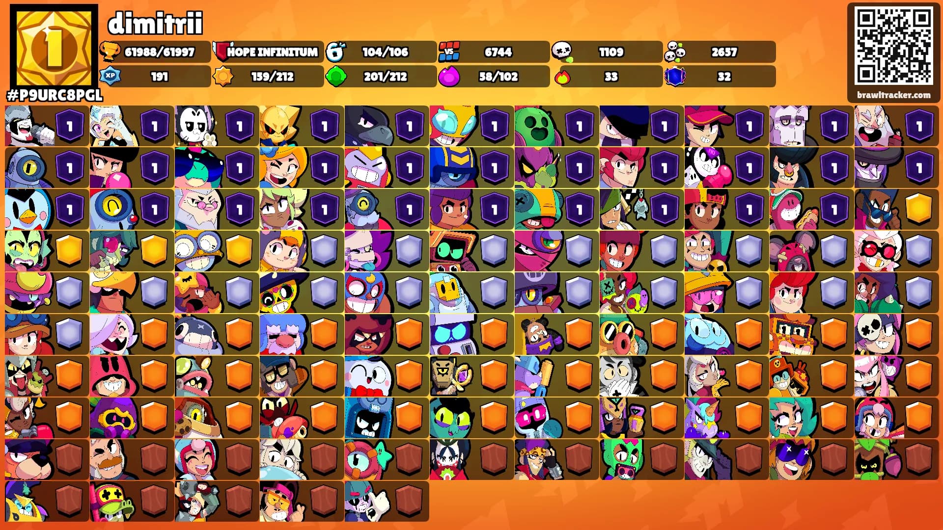 dimitrii's Ranks