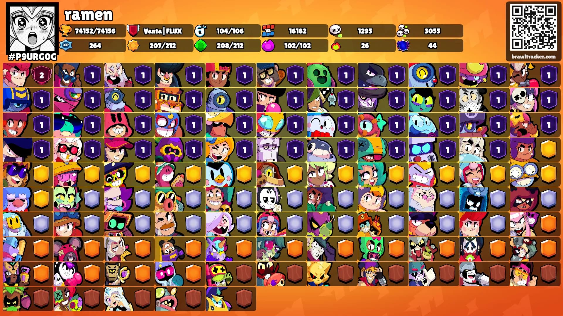 ramen's Ranks
