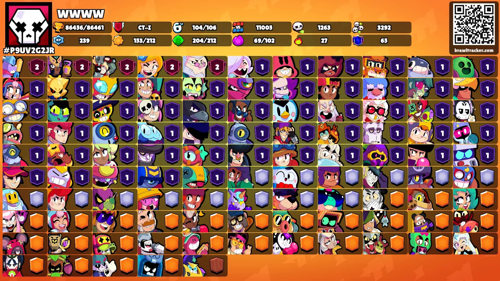 wwww's Ranks
