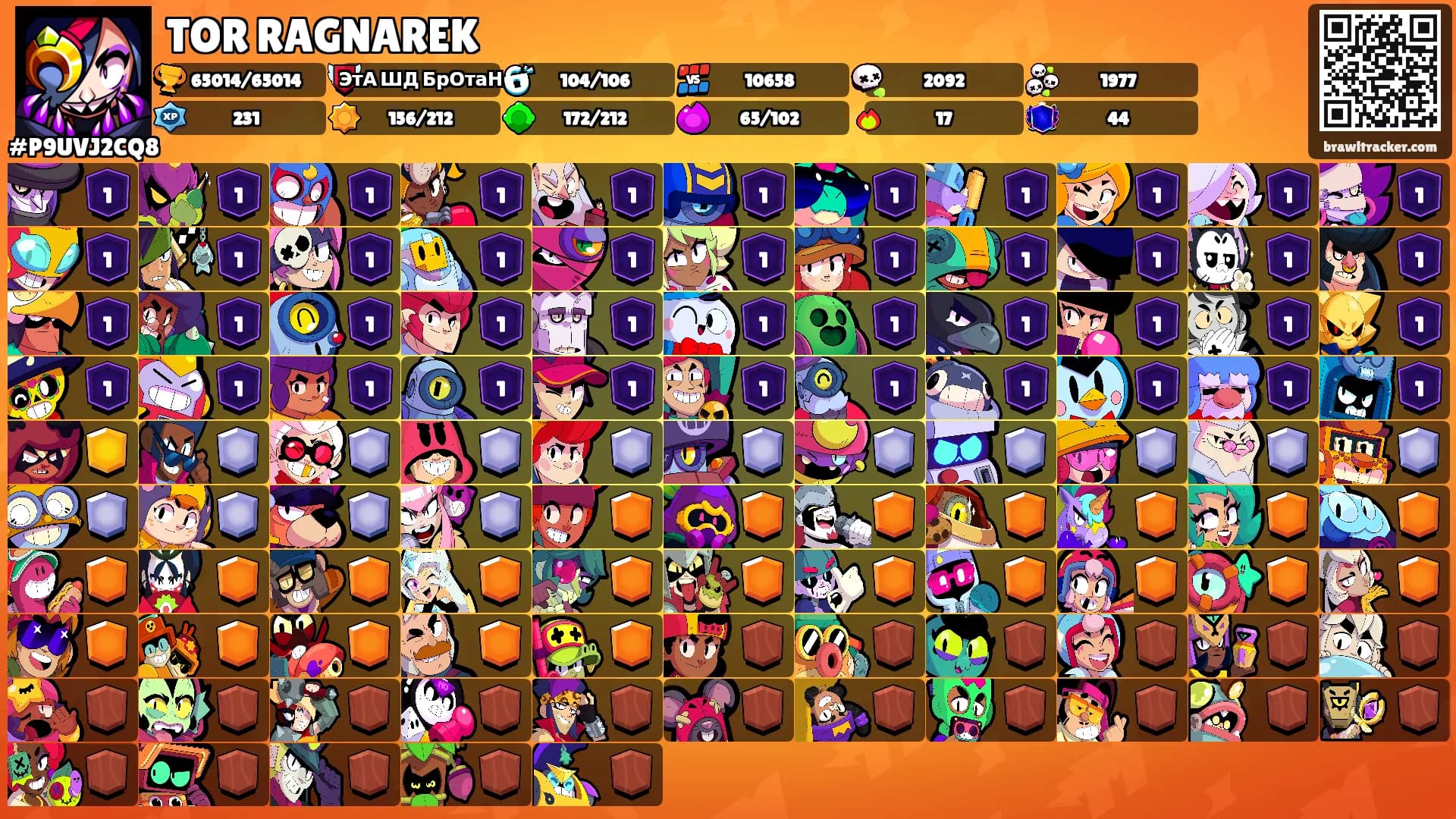 TOR RAGNAREK's Ranks