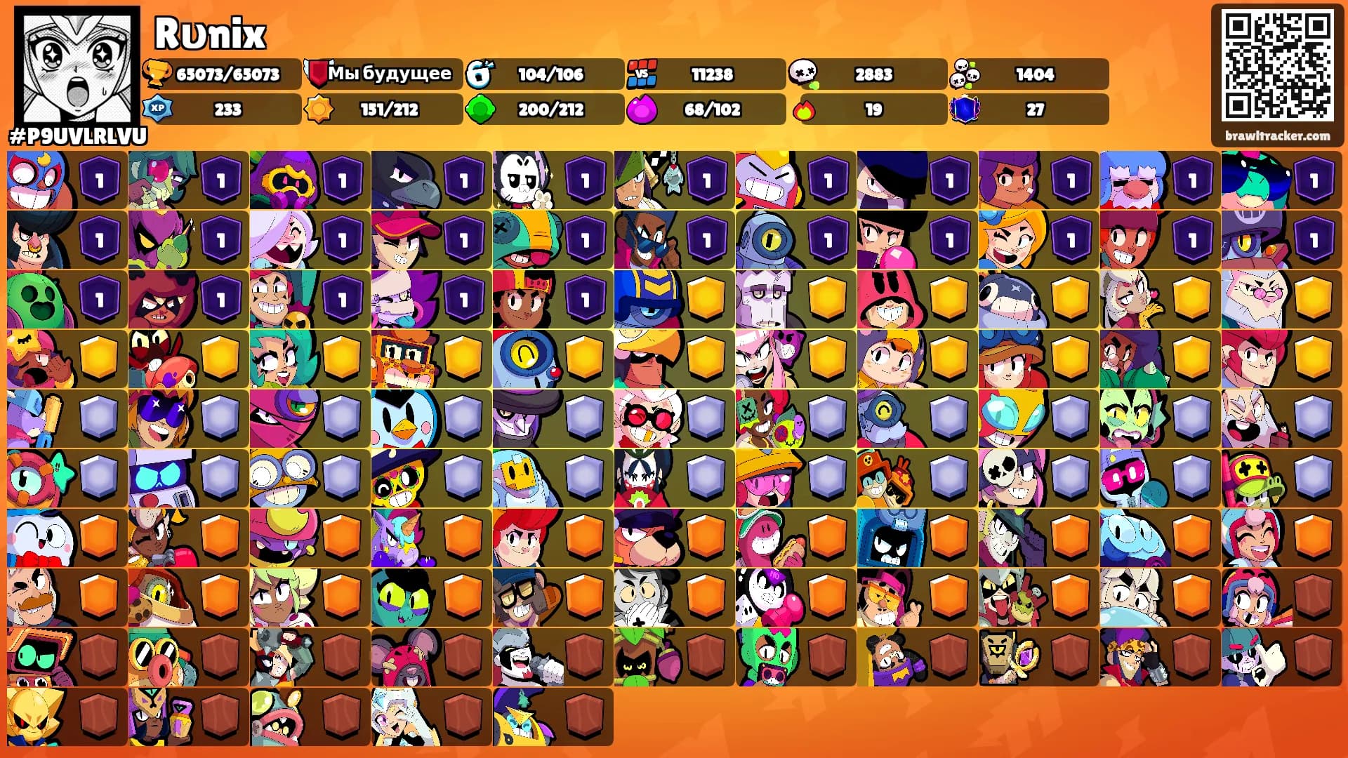 Rυnix's Ranks