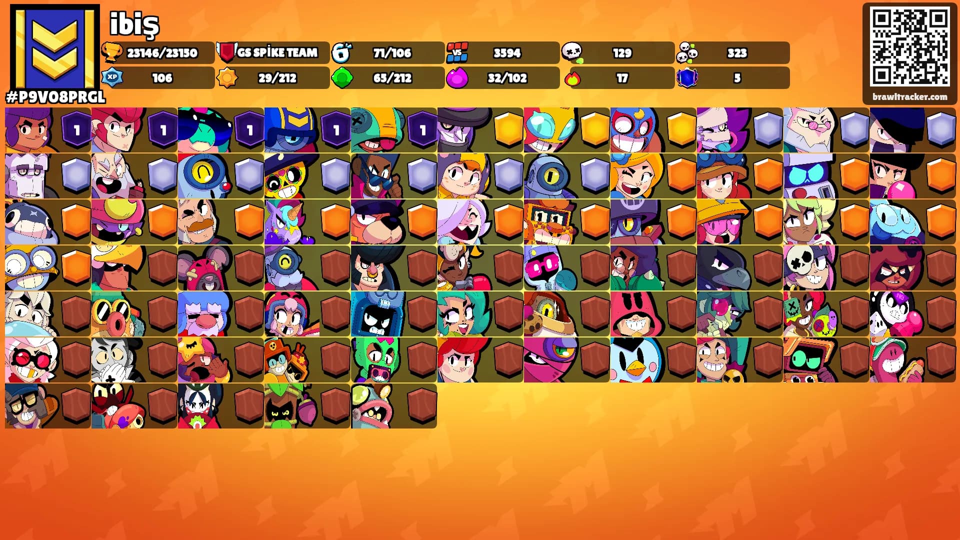 ibiş's Ranks