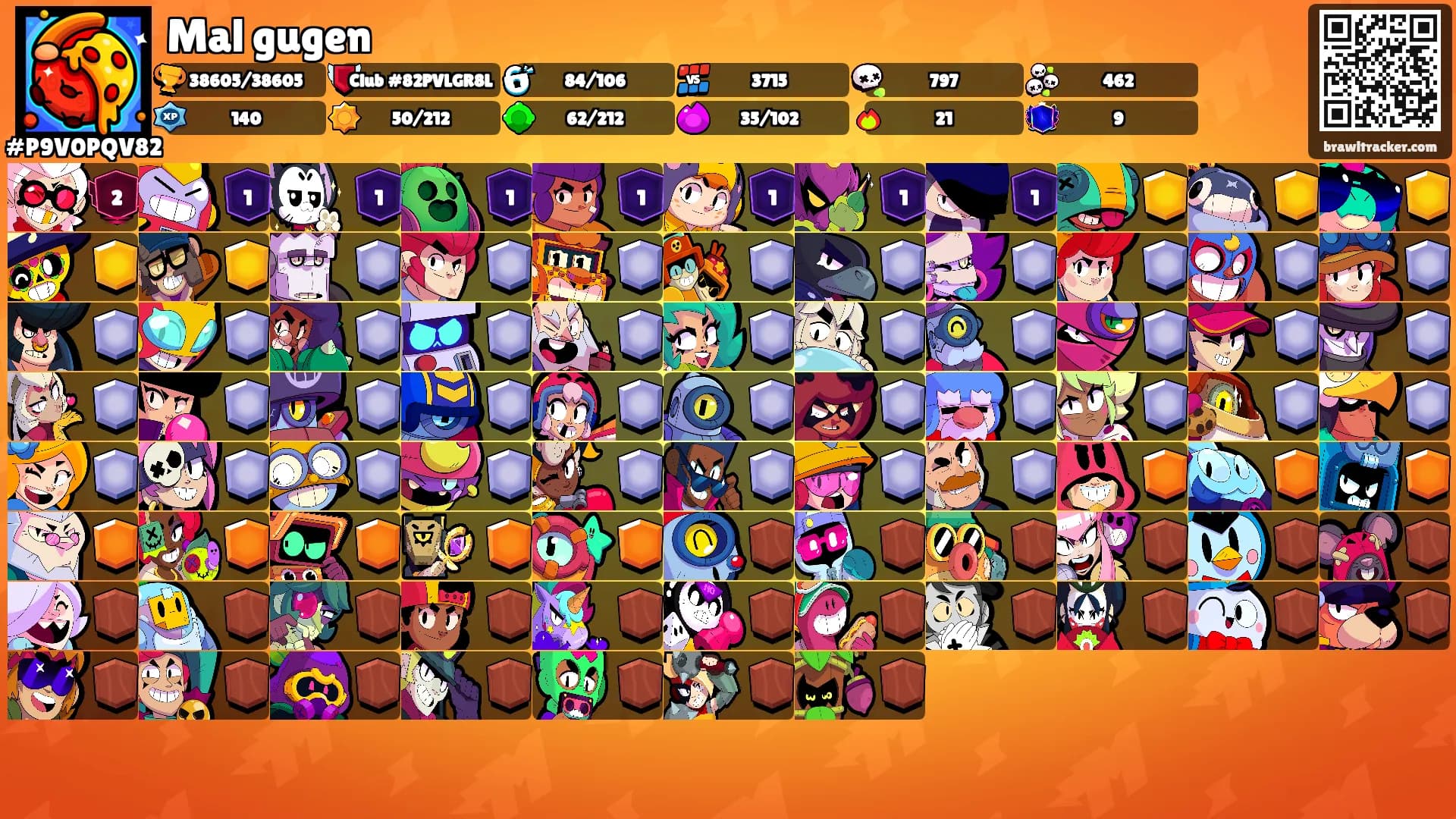 Mal gugen's Ranks