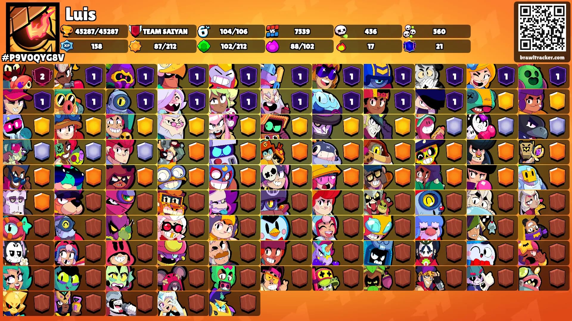 Luis's Ranks