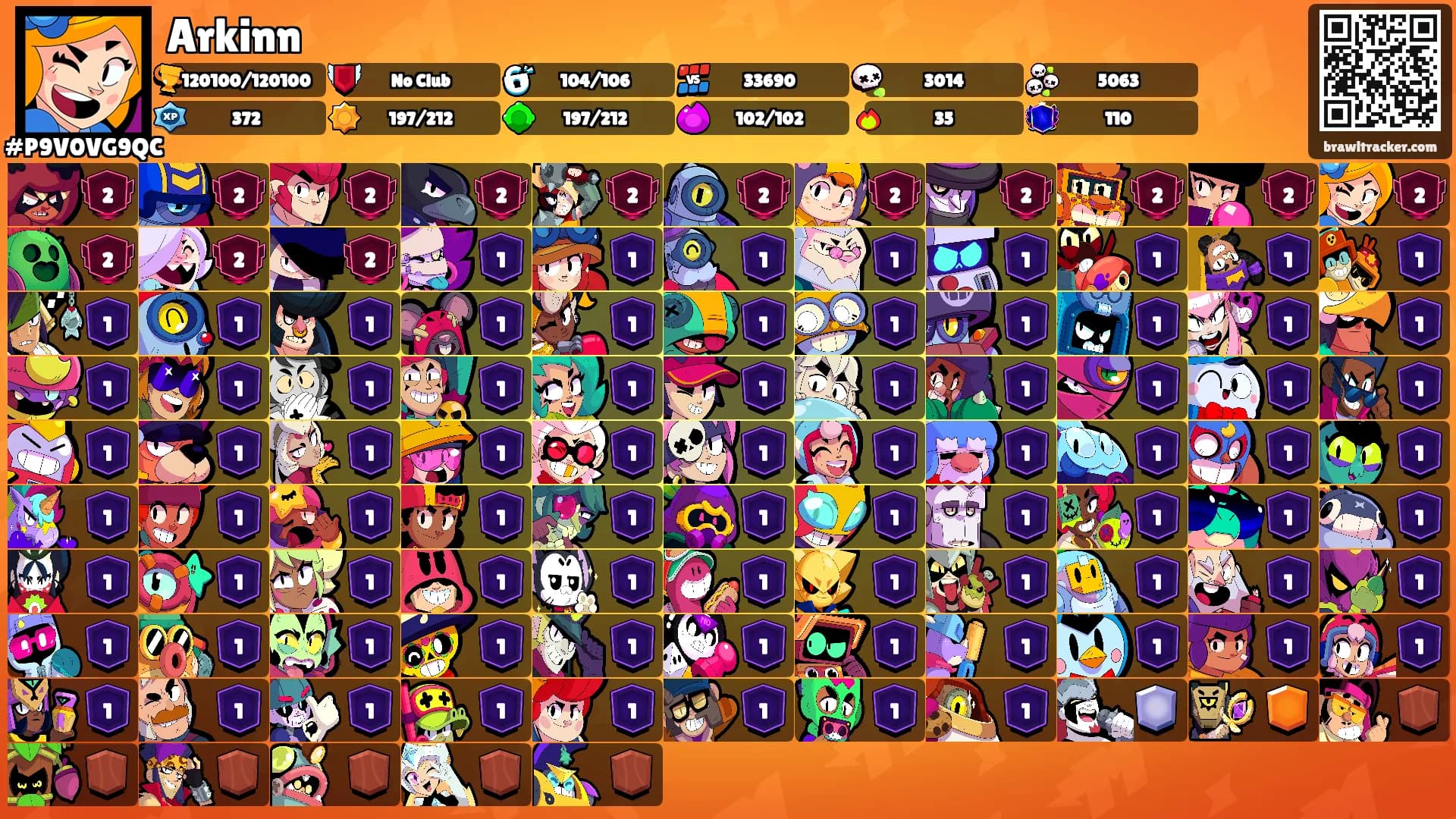 Arkinn's Ranks