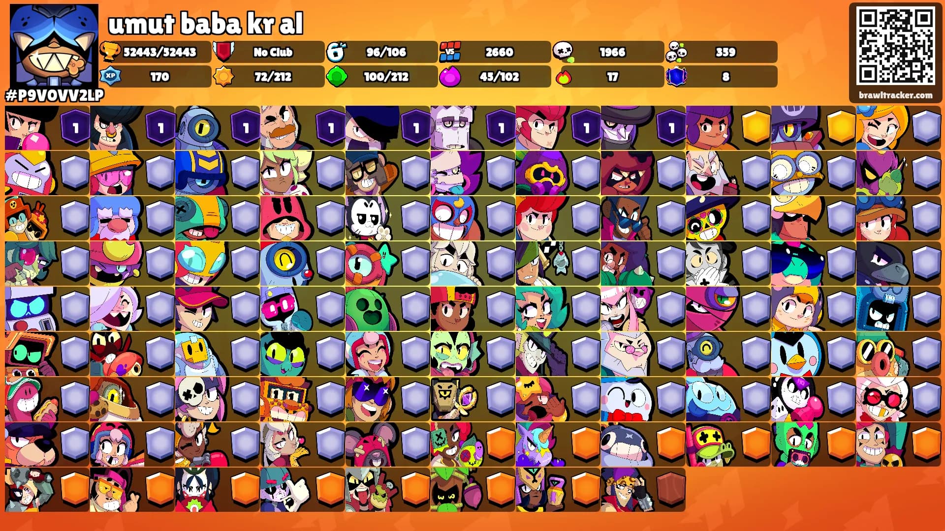 umut baba kr al's Ranks