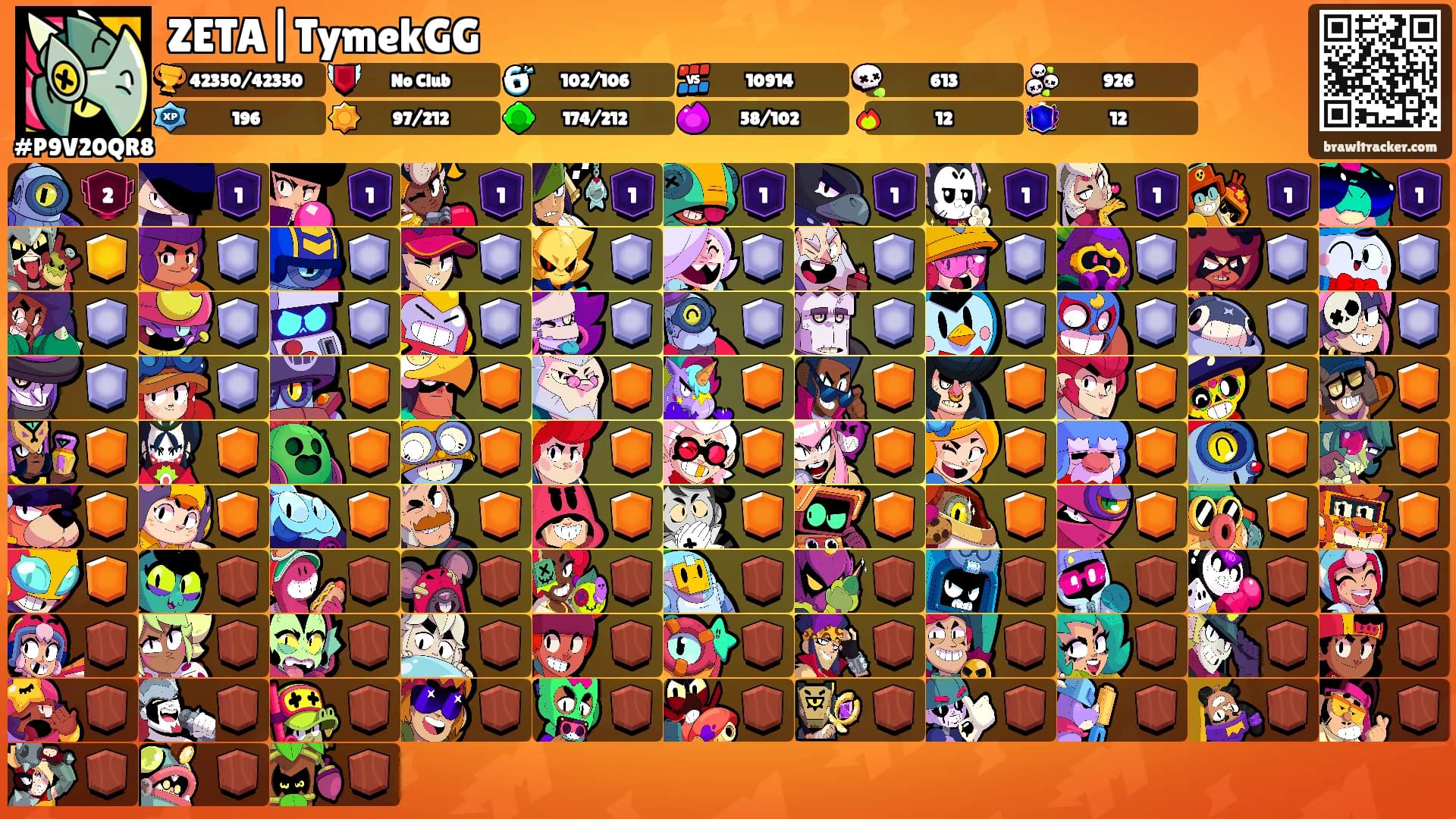ZETA|TymekGG's Ranks