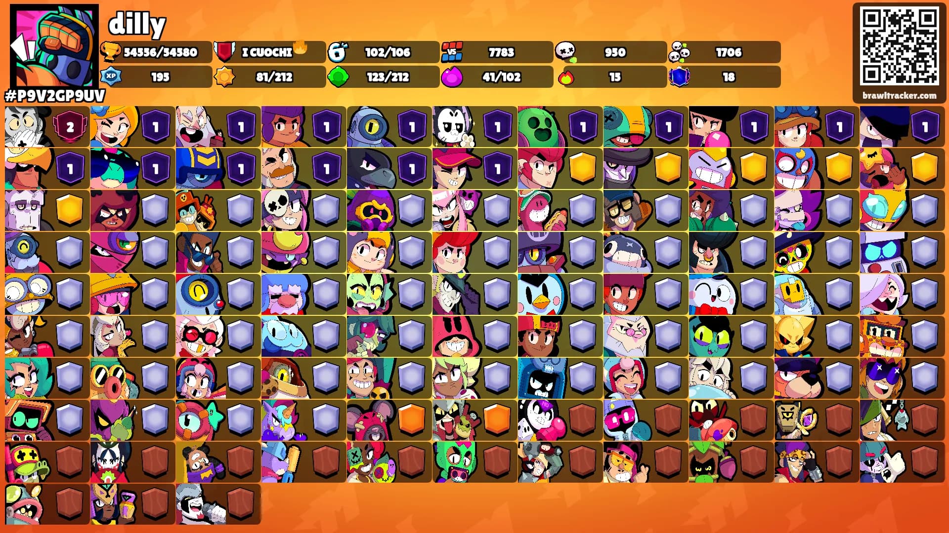 dilly's Ranks