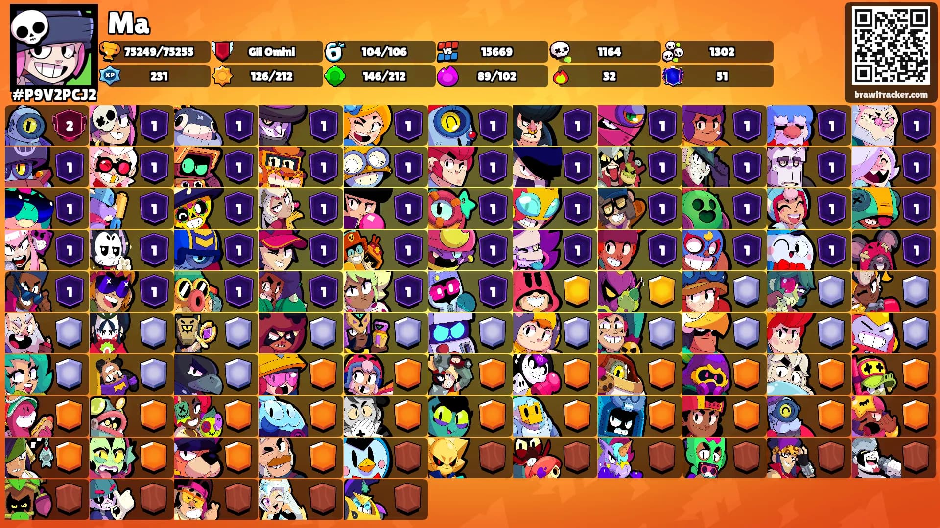 Ma's Ranks