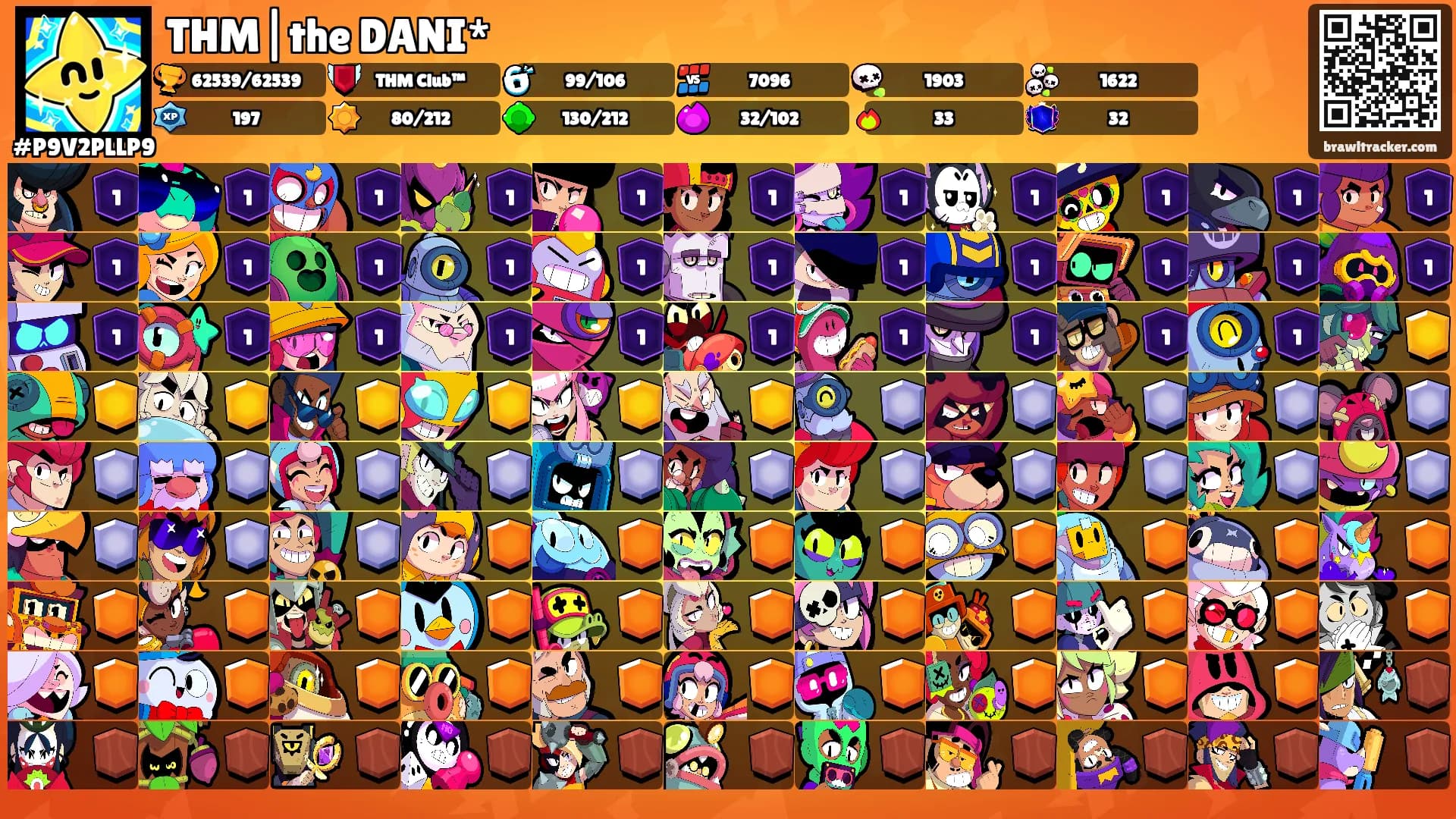 THM|the DANI*'s Ranks