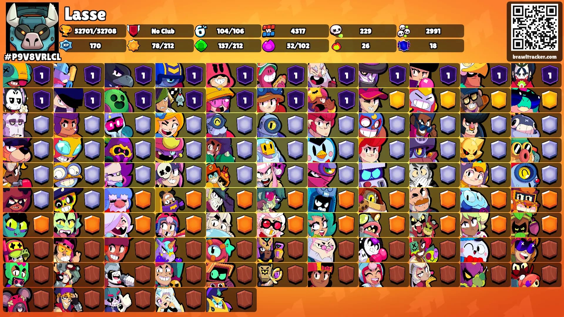 Lasse's Ranks