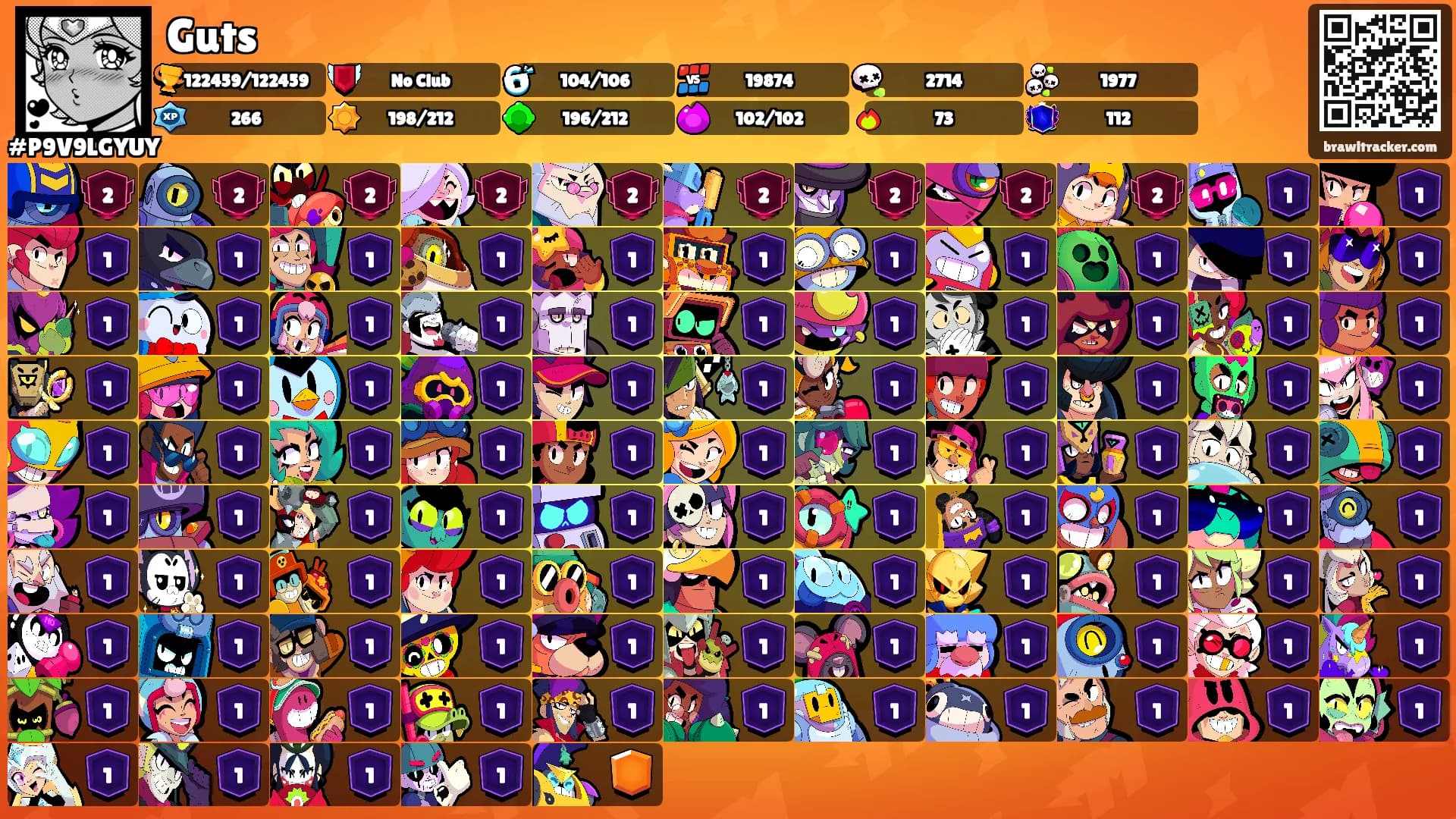 Guts𒉭's Ranks