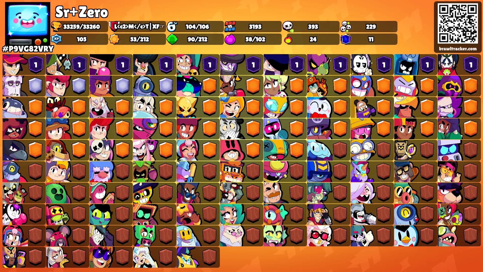 Sr+Zero's Ranks