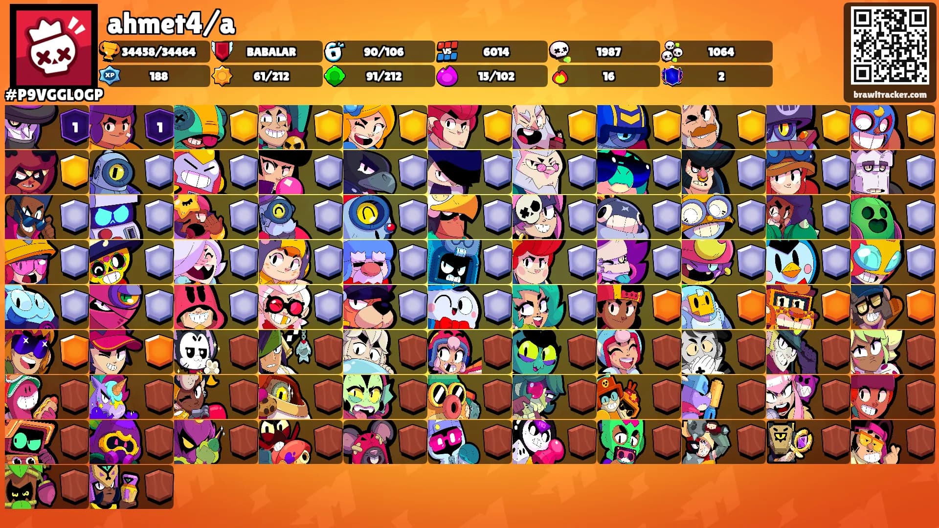 ahmet4/a's Ranks