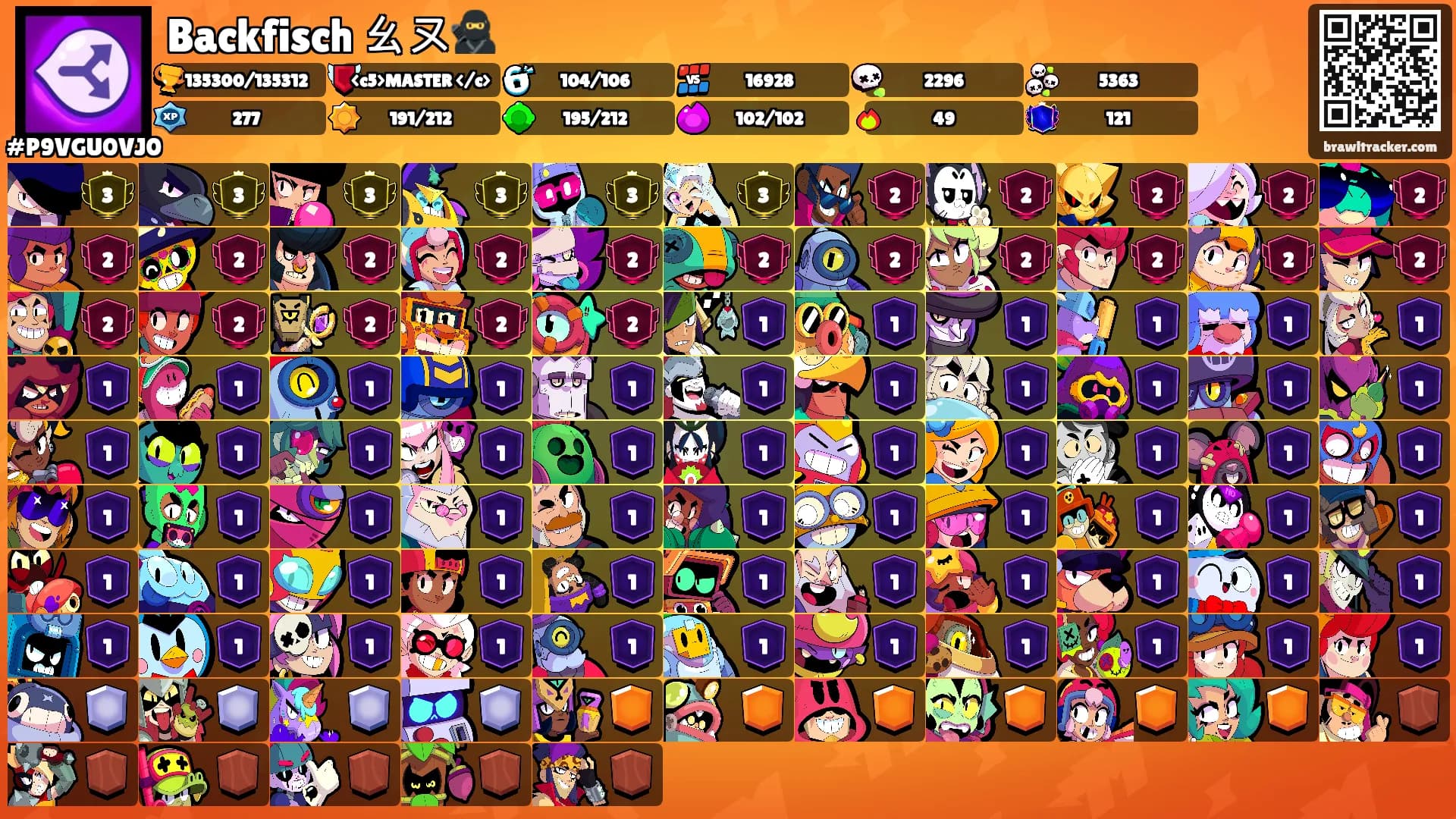 Backfisch ㄠㄡ🥷's Ranks