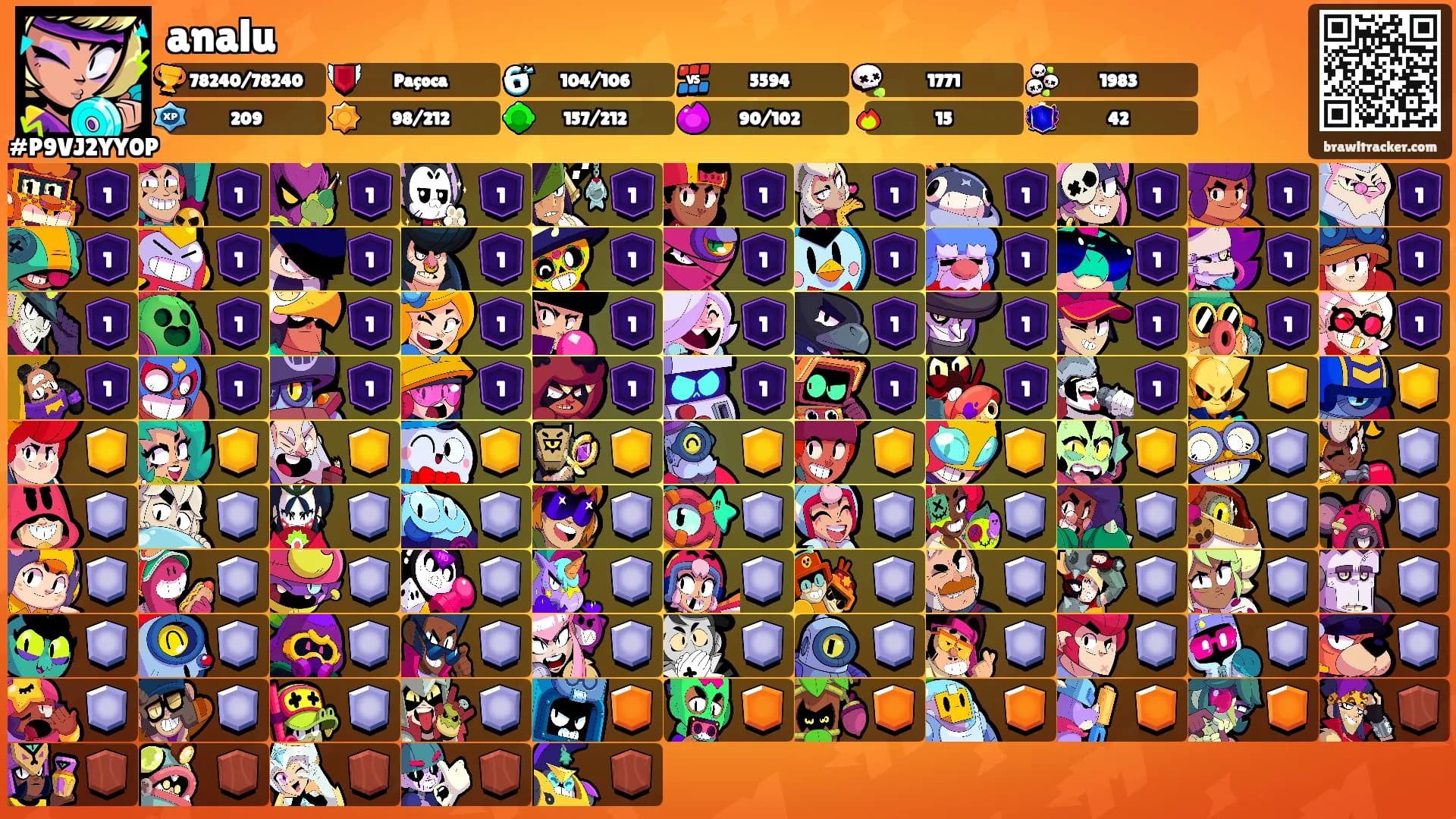 analu's Ranks