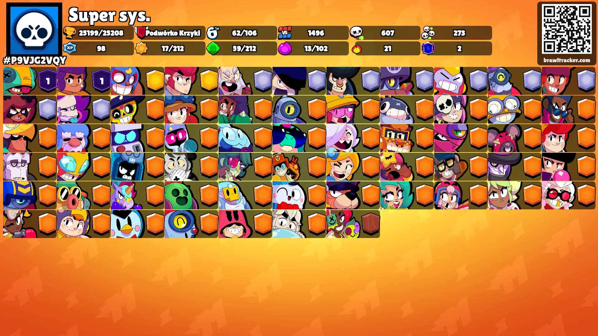 Super sys.'s Ranks