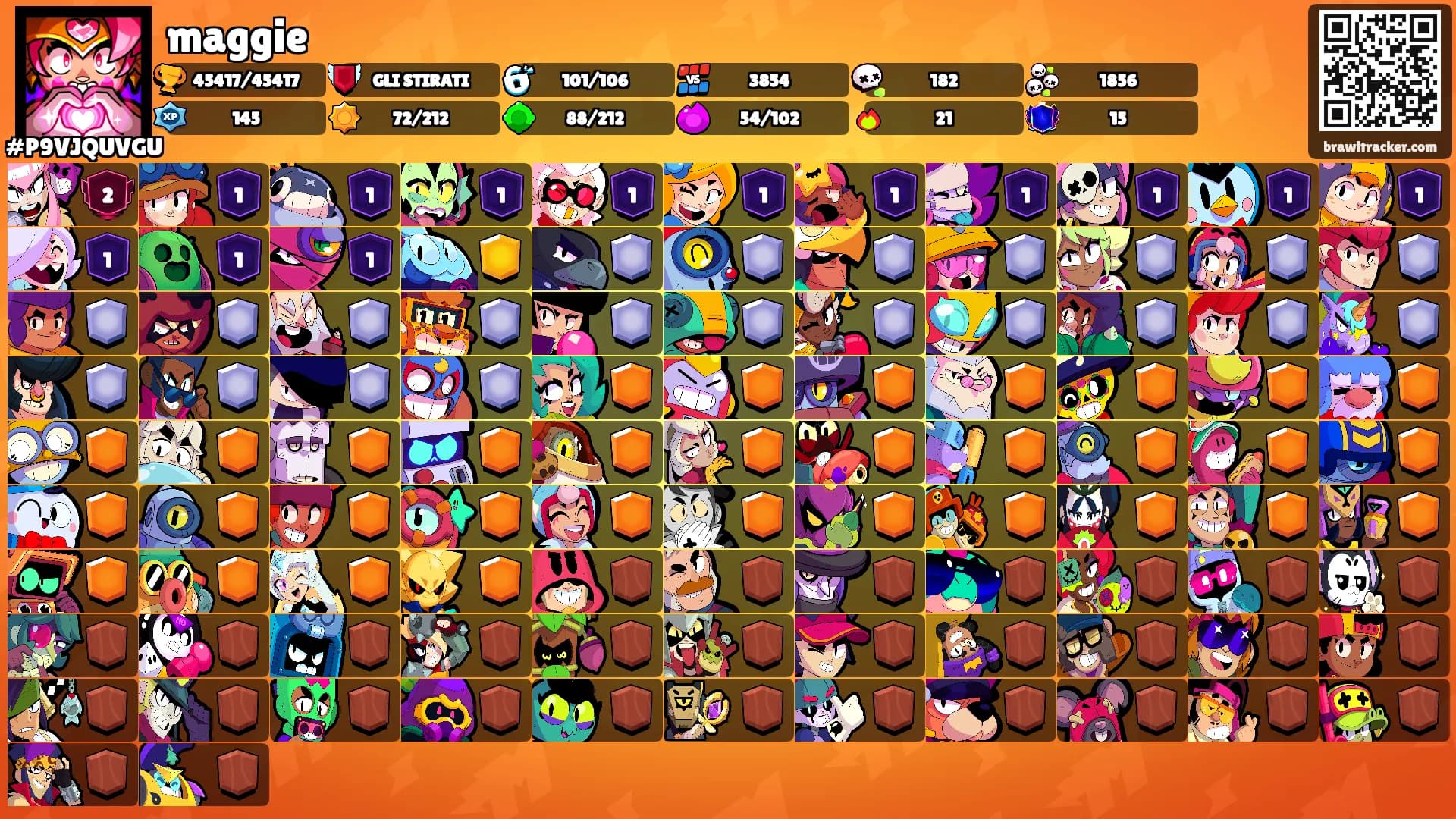 maggie's Ranks