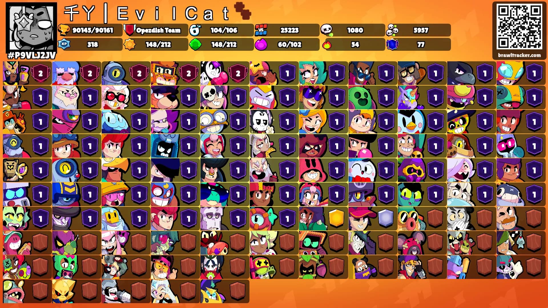 千ㄚ | ＥｖｉｌＣａｔ🐾's Ranks