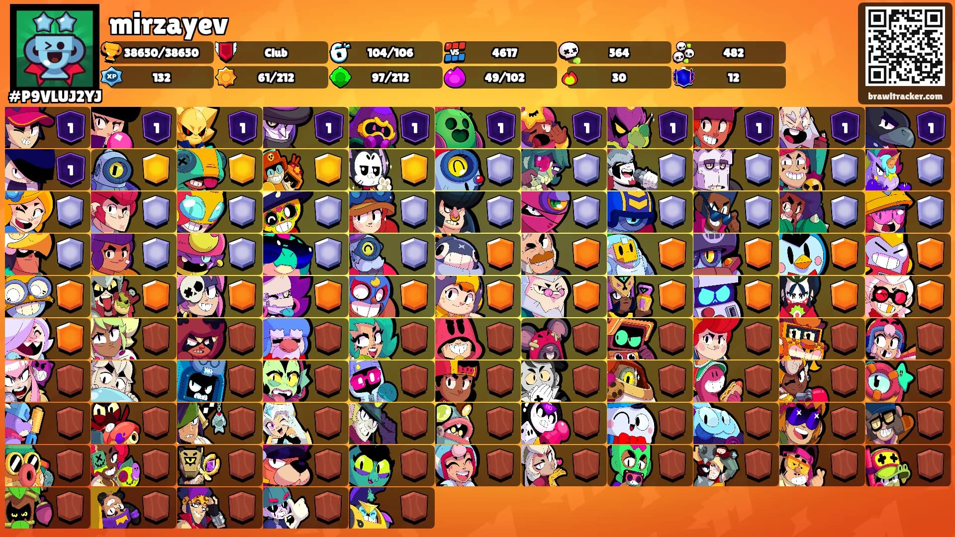 mirzayev's Ranks