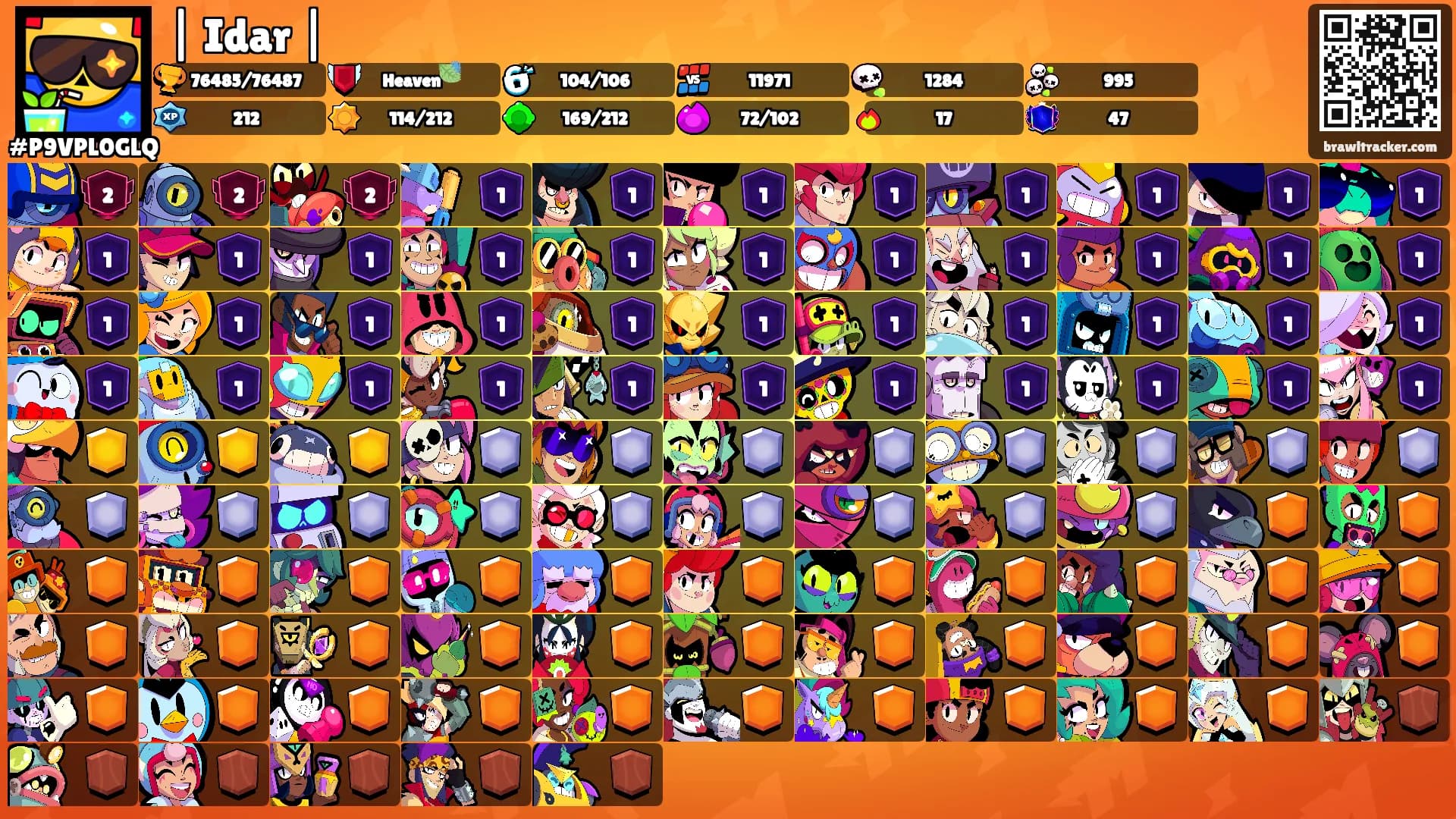 | Idar |'s Ranks