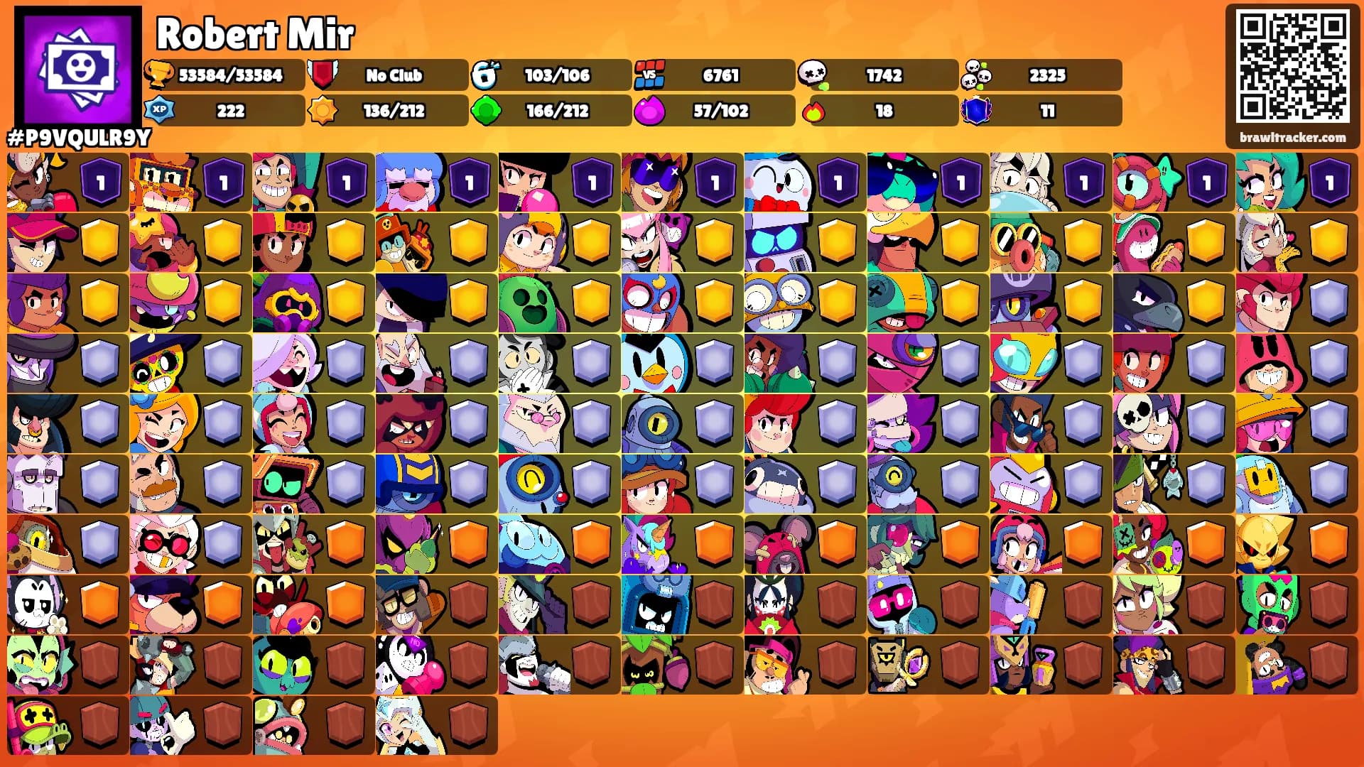 Robert Mir's Ranks