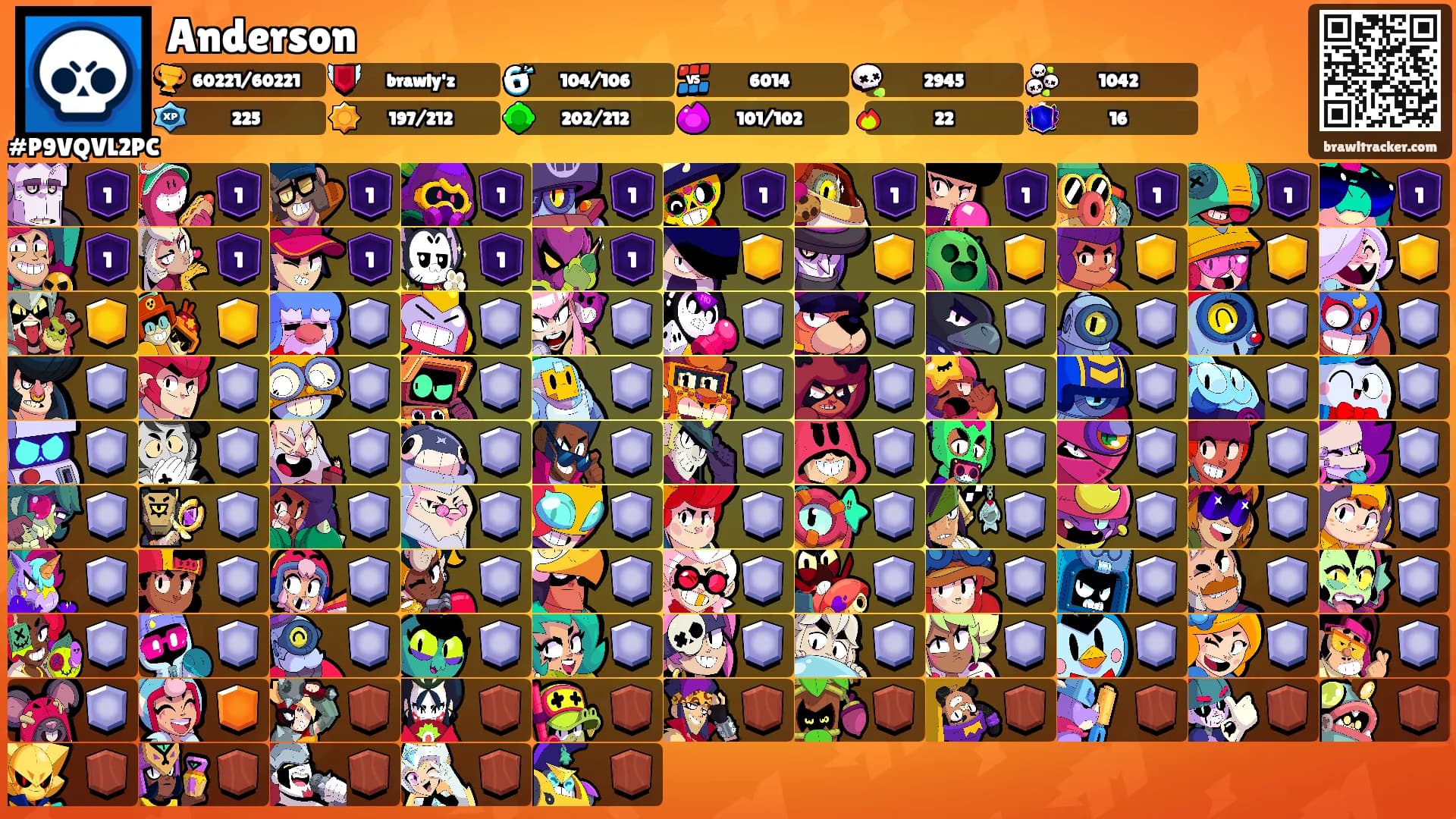 Anderson's Ranks