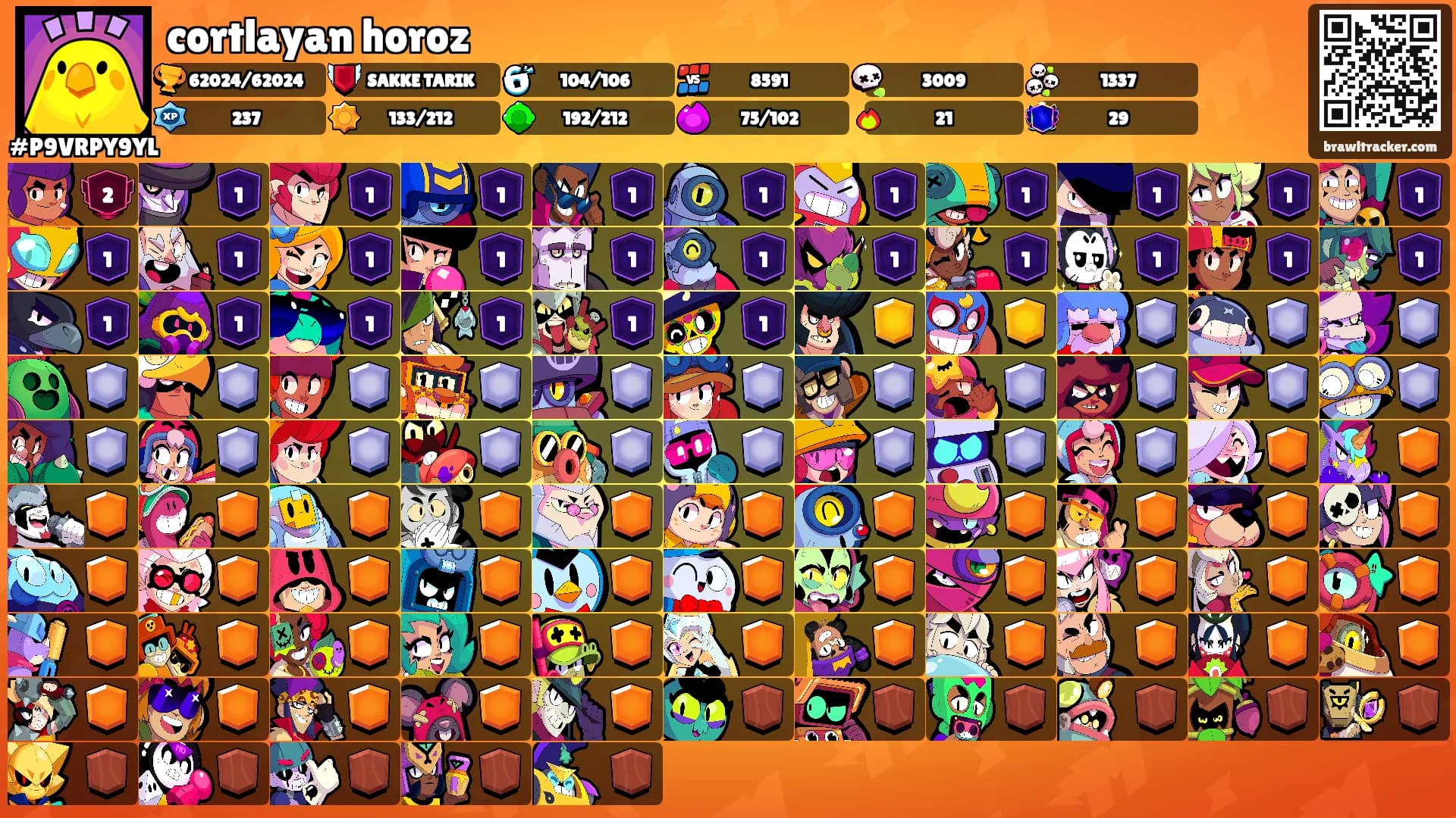 cortlayan horoz's Ranks