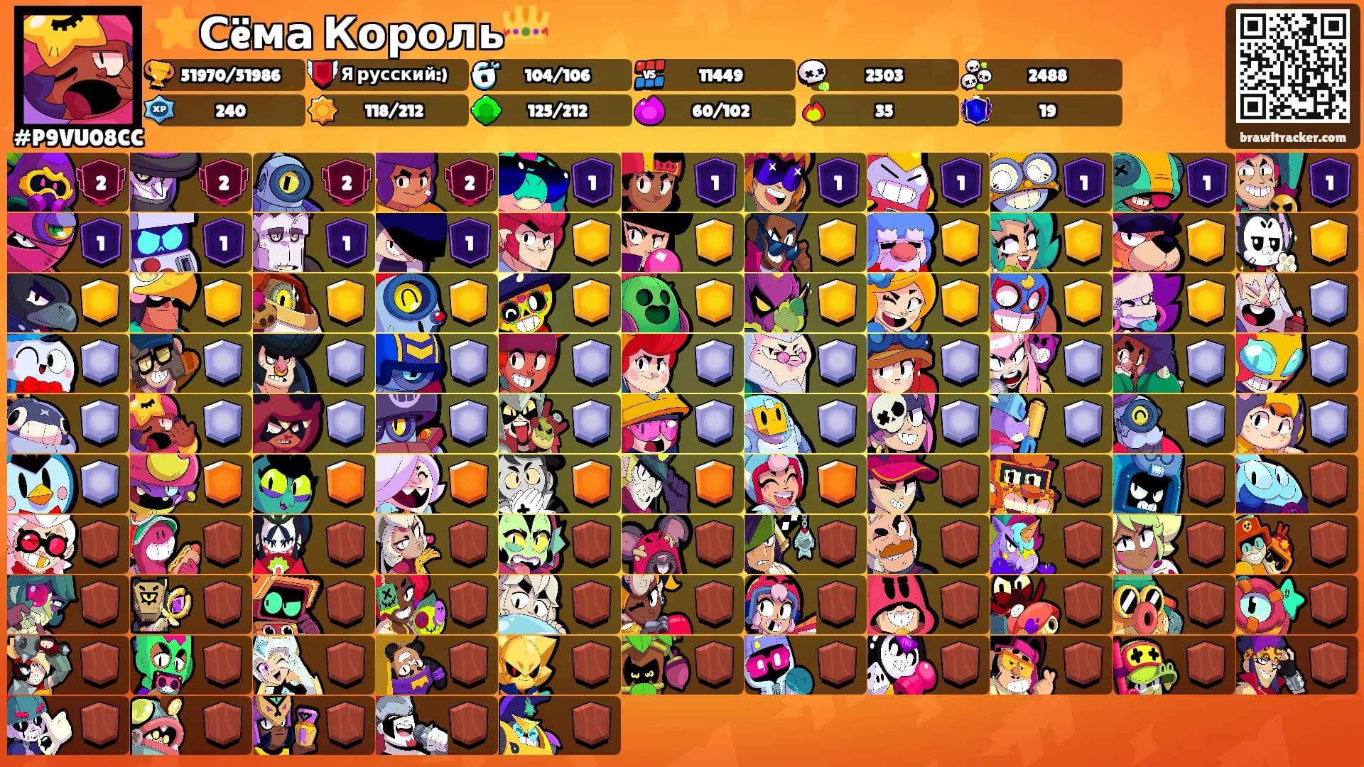 ⭐Сëма Король👑's Ranks