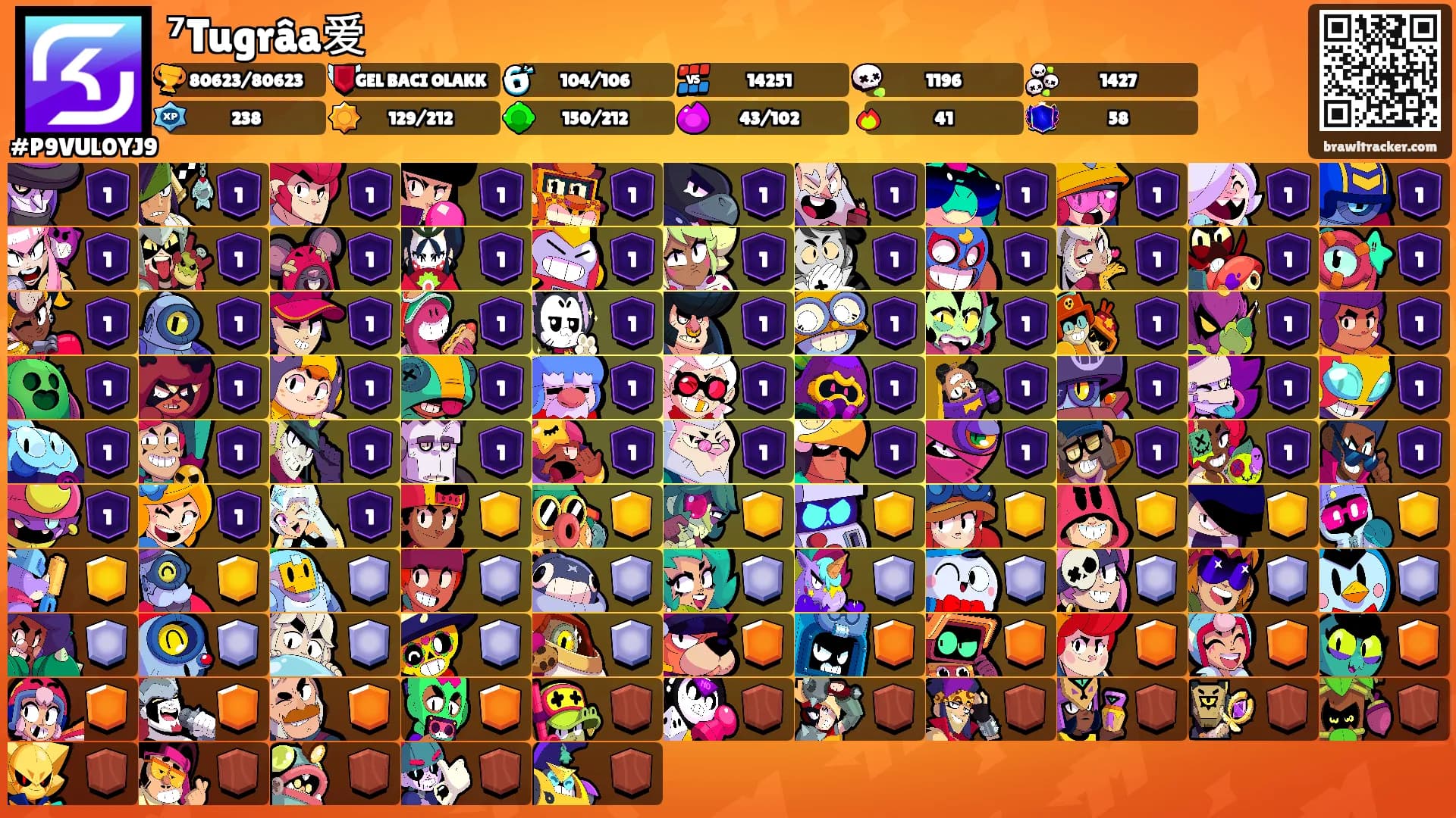⁷Tugrâa爱's Ranks