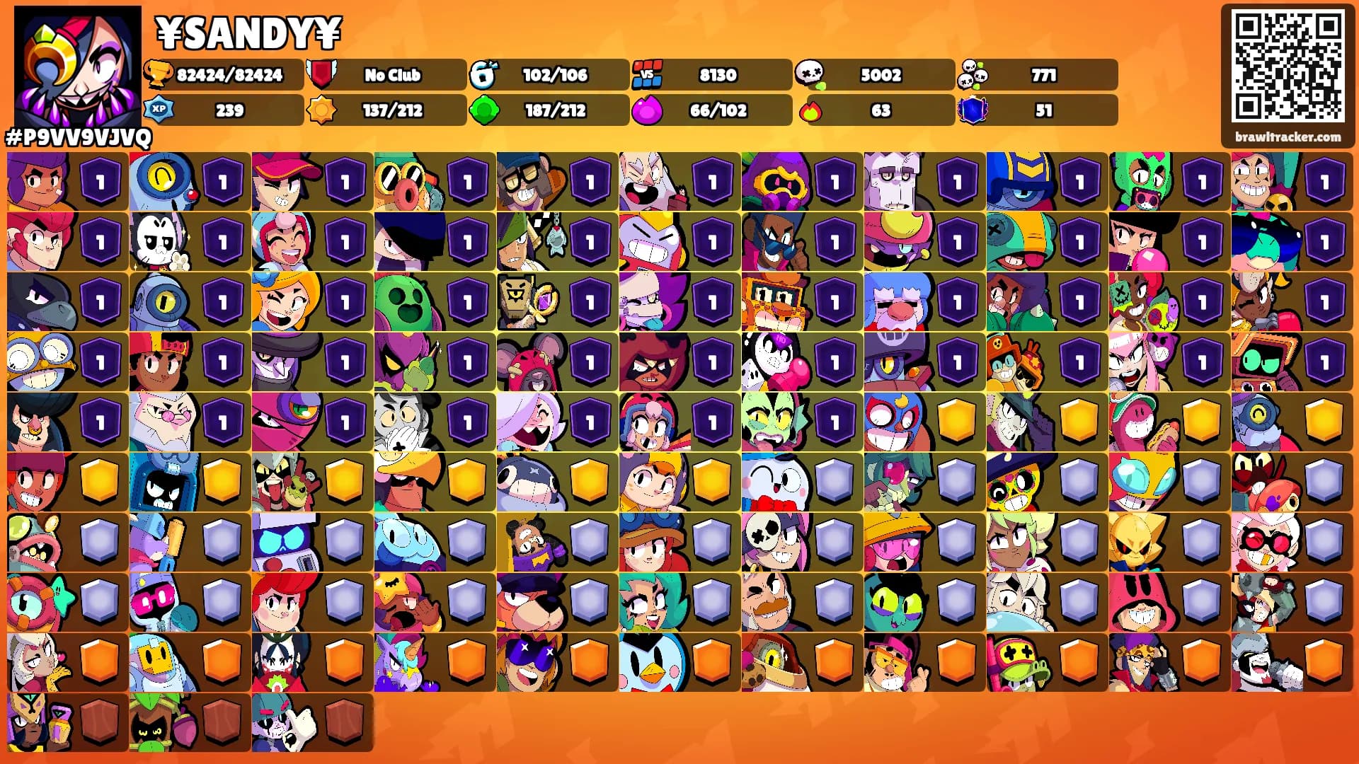 ¥SANDY¥'s Ranks