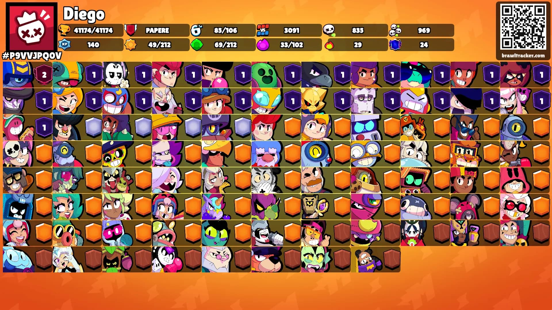 Diego's Ranks