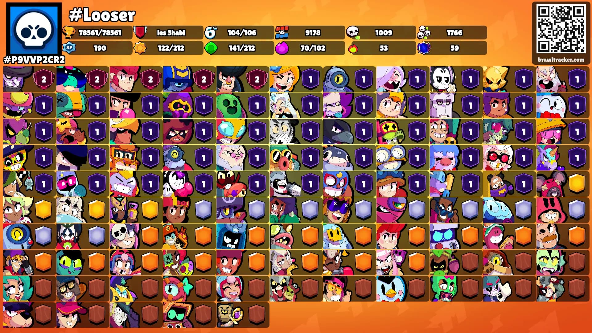 #Looser's Ranks