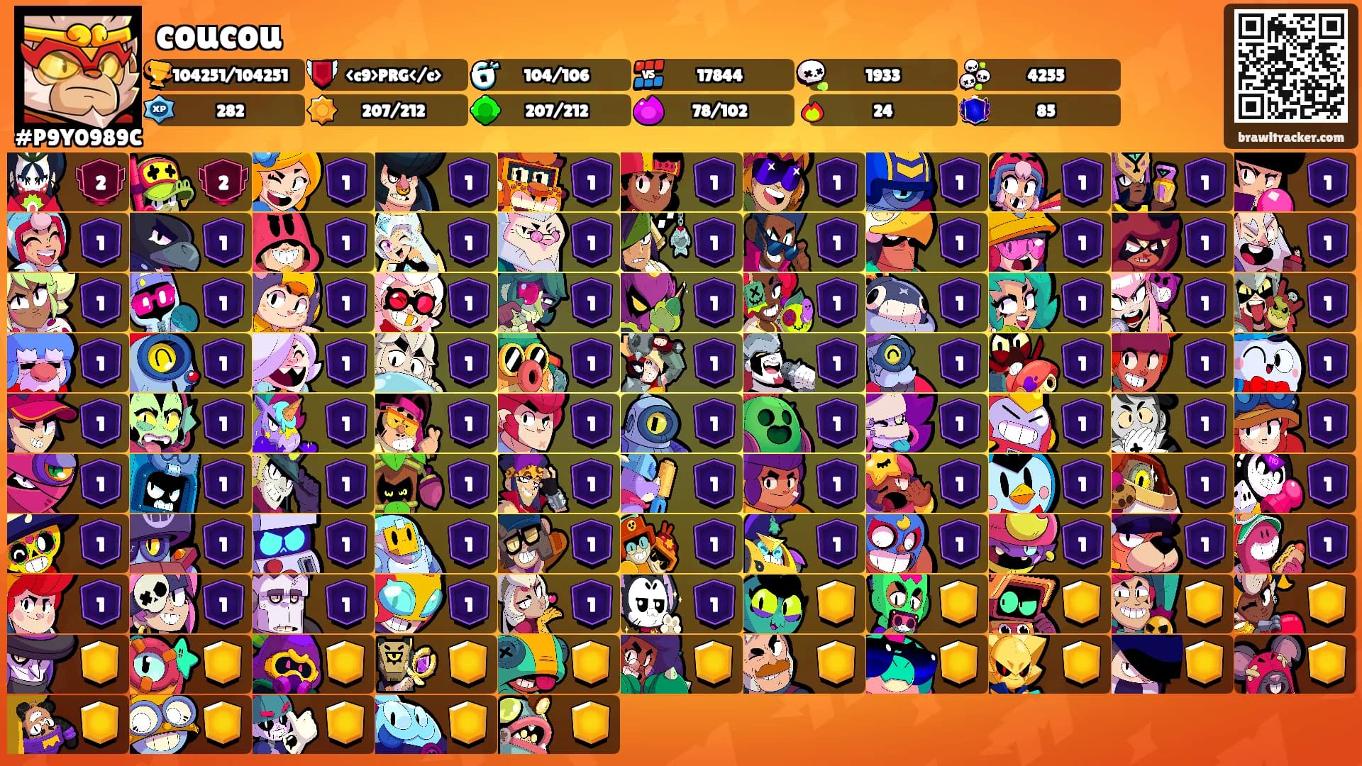 coucou's Ranks