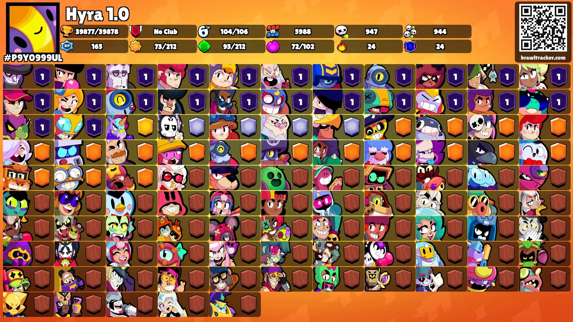 Hyra 1.0's Ranks