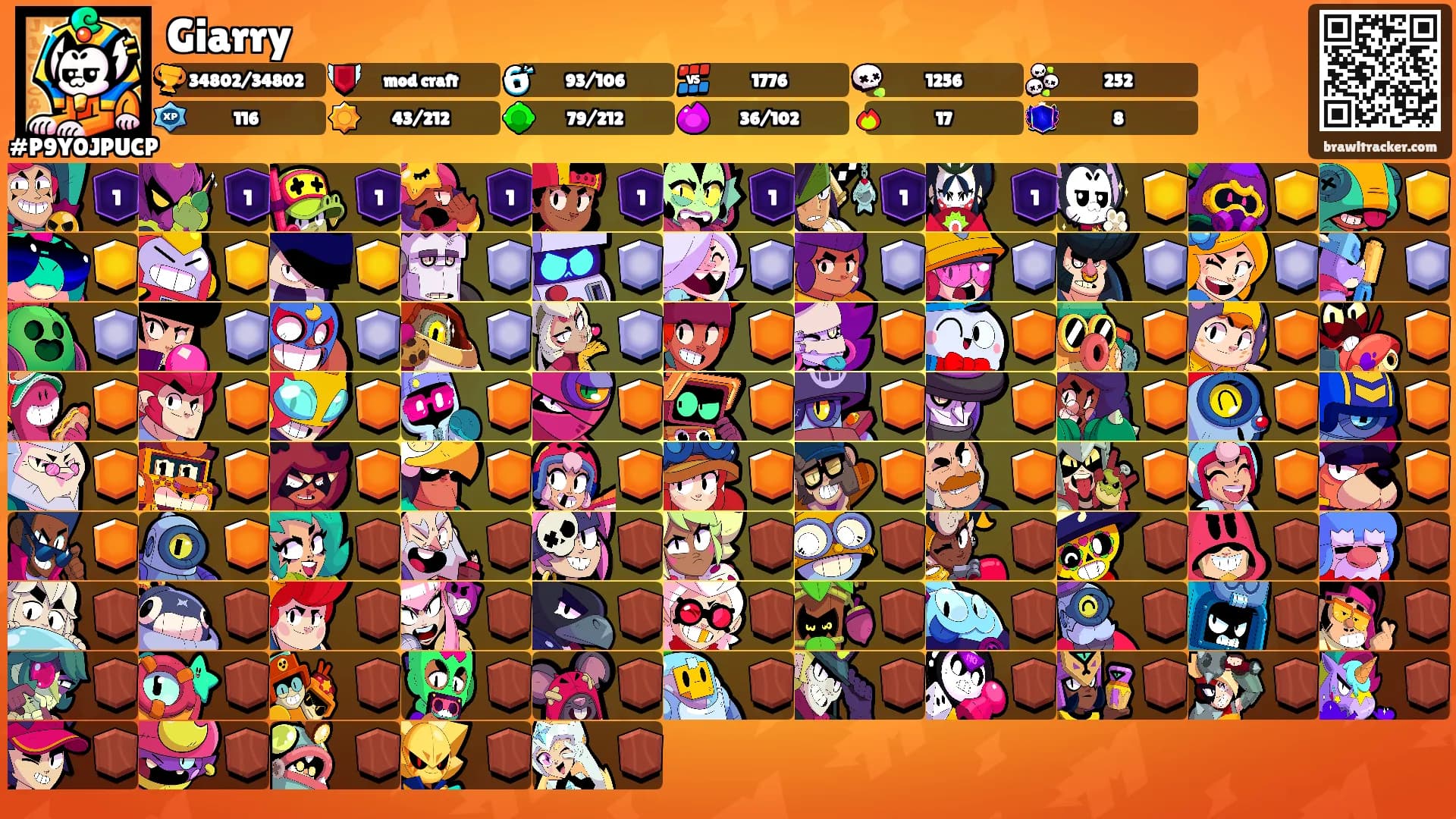 Giarry's Ranks