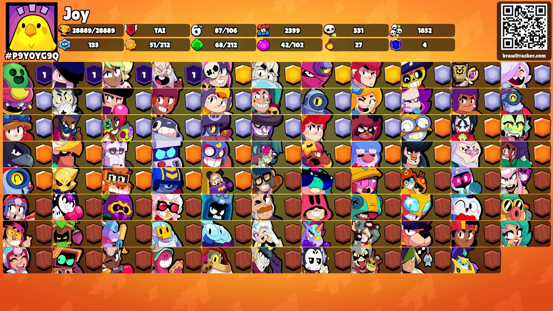 Joy's Ranks
