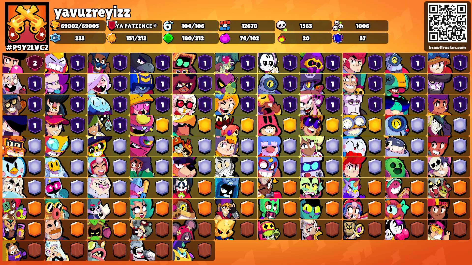 yavuzreyizz's Ranks