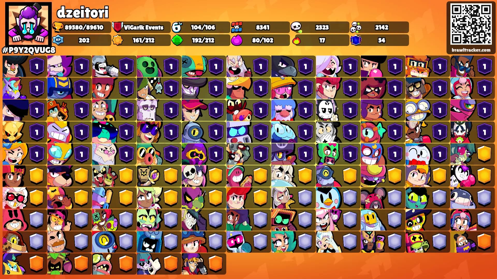 dzeitori's Ranks