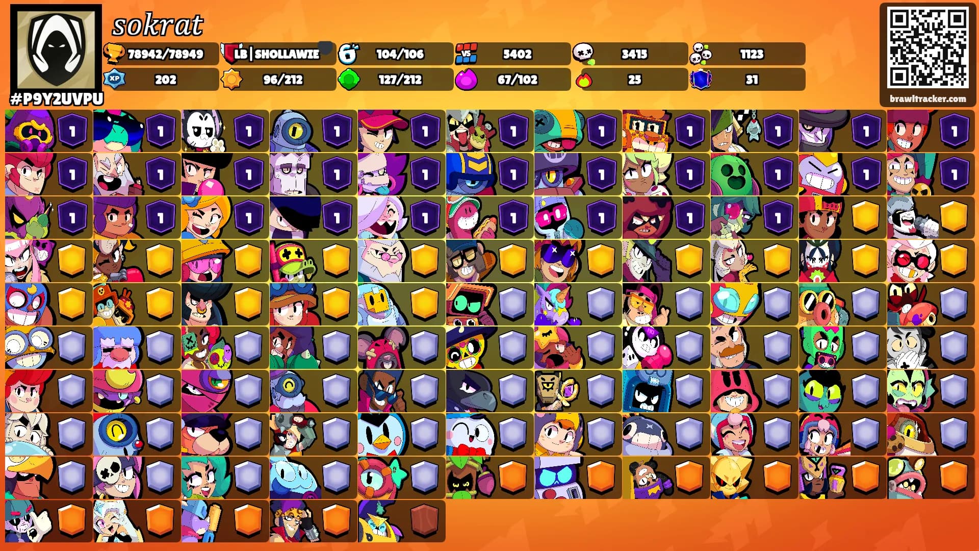 𝑠𝑜𝑘𝑟𝑎𝑡's Ranks