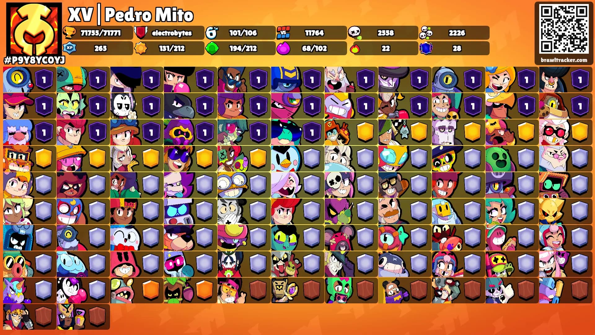 XV|Pedro Mito's Ranks