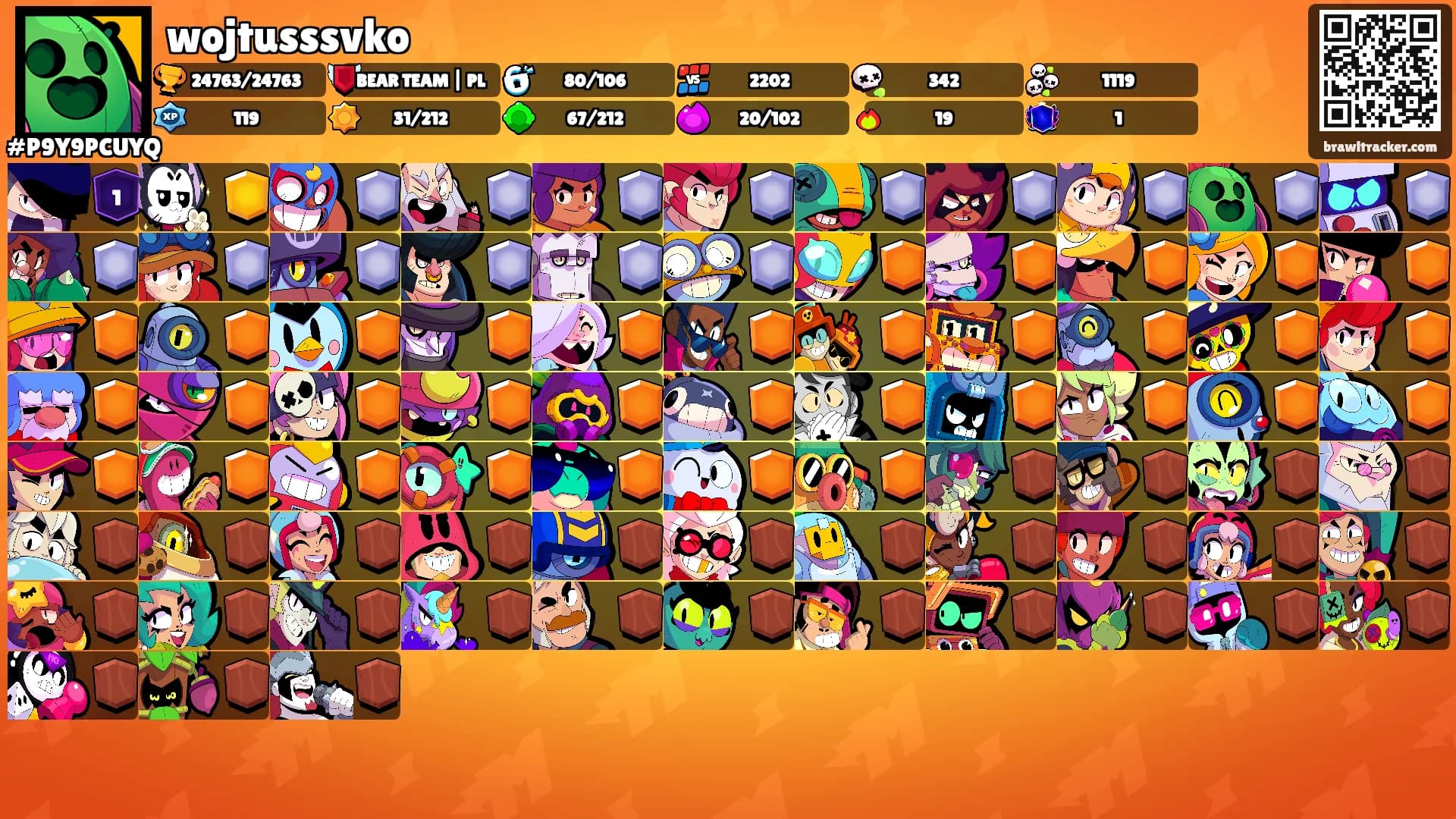 wojtusssvko's Ranks