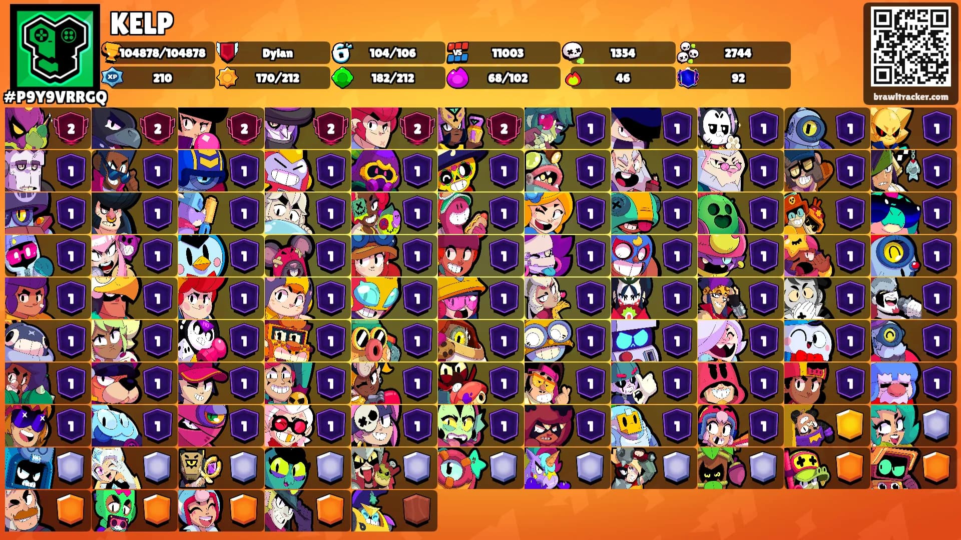KELP's Ranks
