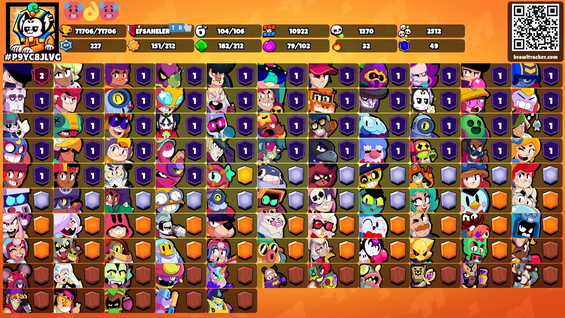 🥵👌🥵's Ranks