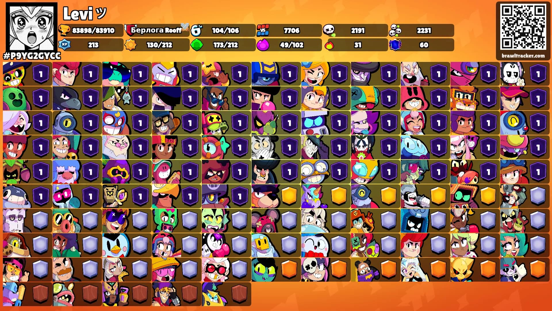 Leviッ's Ranks