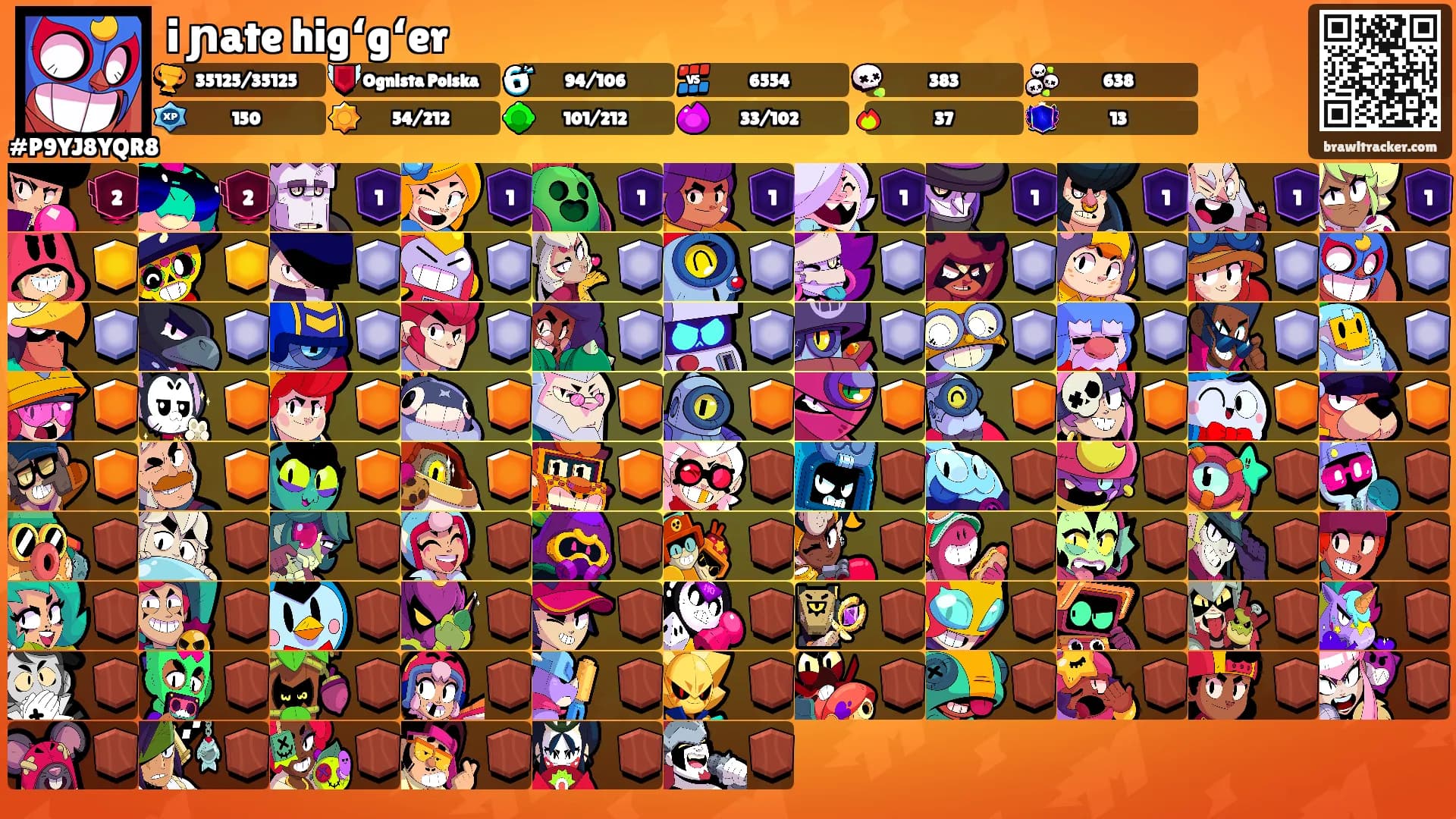 i ɲate higʻgʻer's Ranks