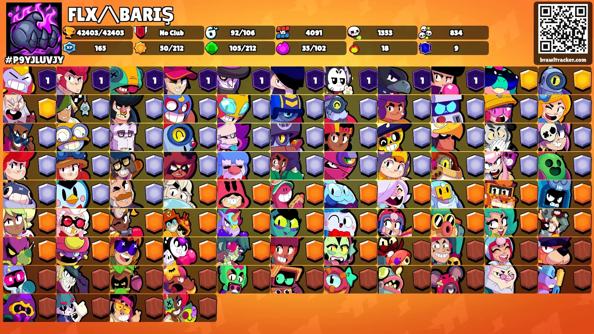 FLX/\BARIŞ's Ranks